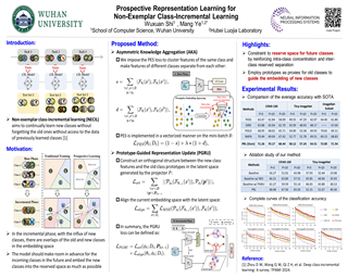 NeurIPS 2024 Posters